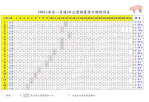 1983年農曆國曆對照表|農曆查詢,農曆國曆對照表(台灣月曆)